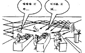 多功能會(huì)議室聲學(xué)設(shè)計(jì)