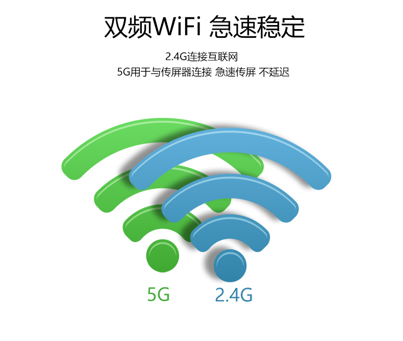 MAXHUB傳屏盒子(圖6)