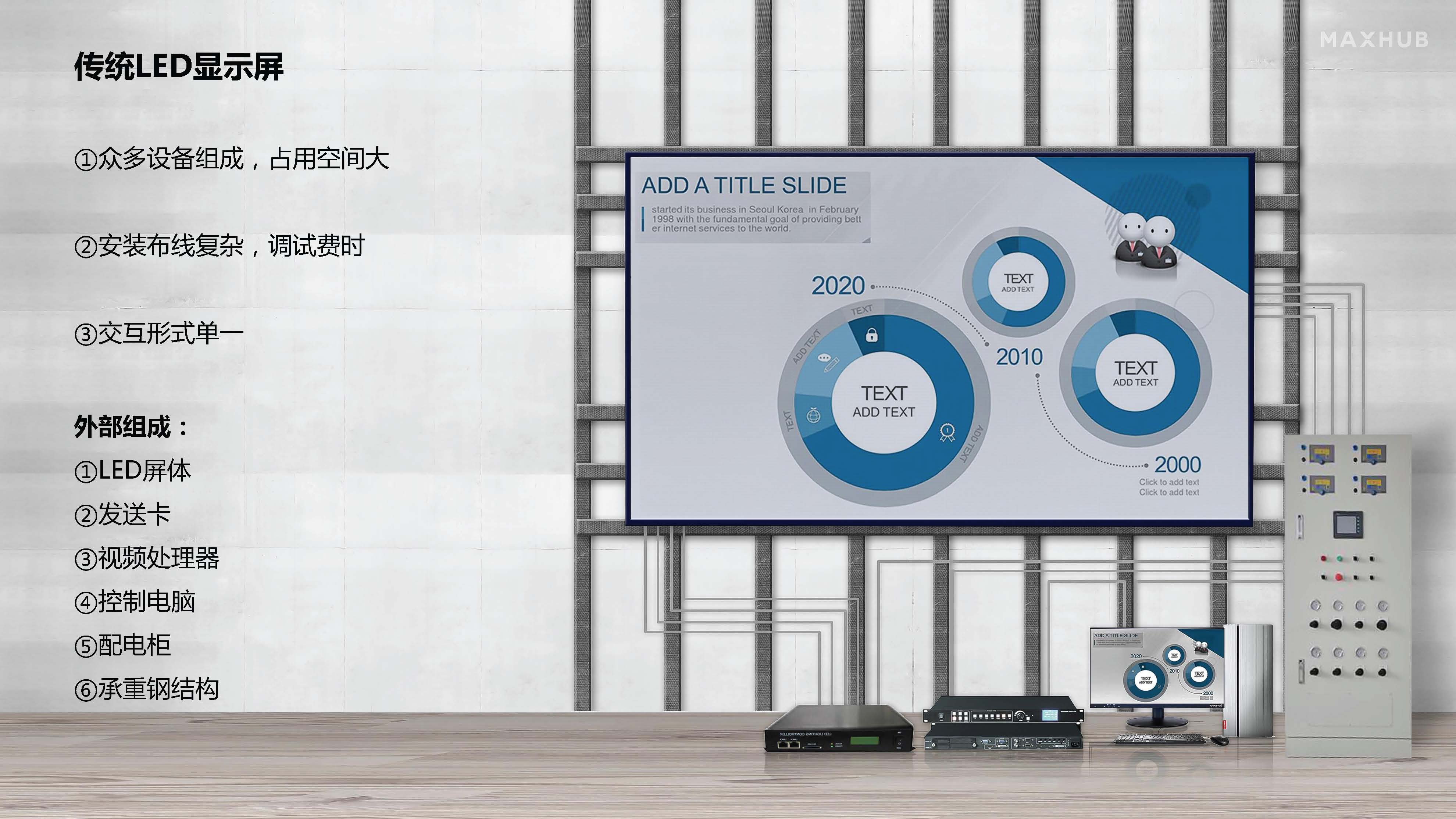138寸一體化LED顯示終端(圖4)