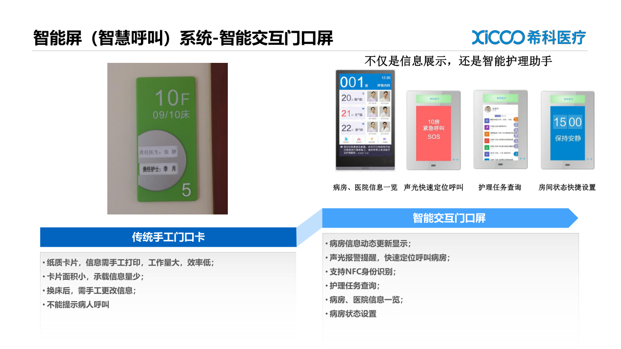 ?？漆t(yī)療 智能交互門口屏(圖1)