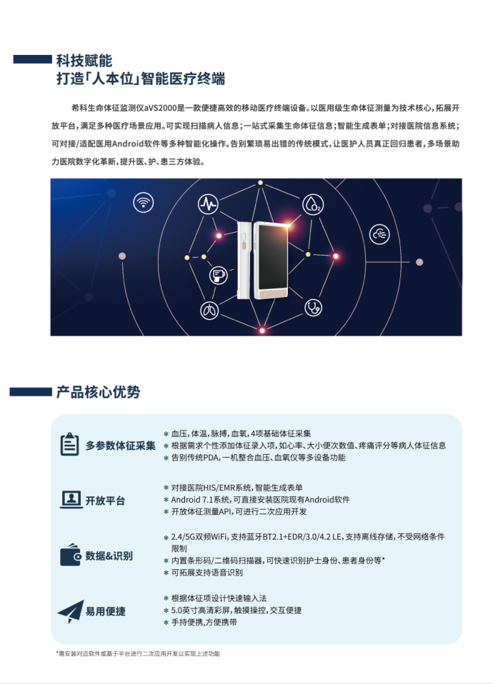 希科醫(yī)療  多參數(shù)生命體征監(jiān)測儀2代(圖1)